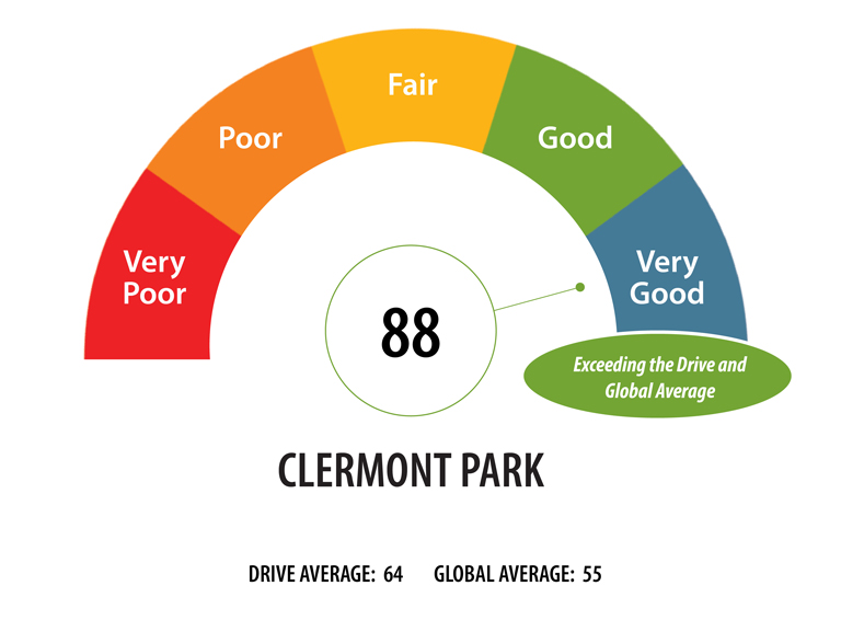 Clermont Park Senior Living Community in Denver, CO - wbc gauge image for blog cp 768x566